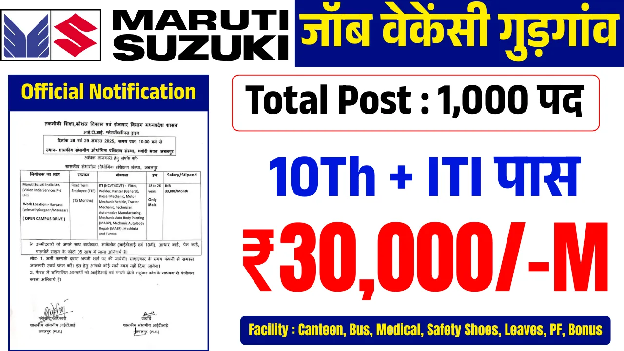 Maruti Suzuki Campus Placement 2025