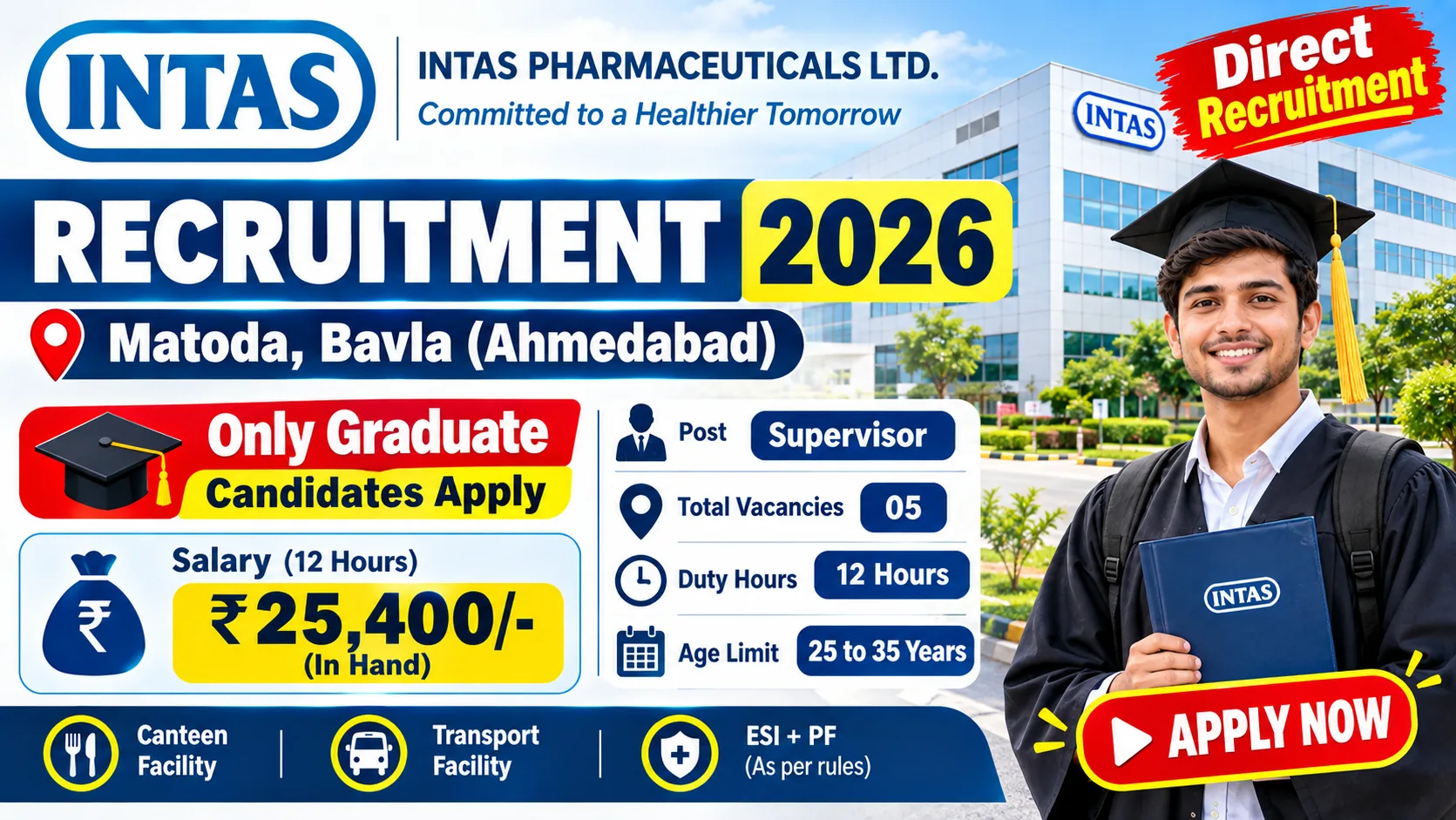 Intas Pharma Recruitment
